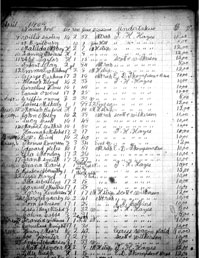 Sample Burial Ledger Page
